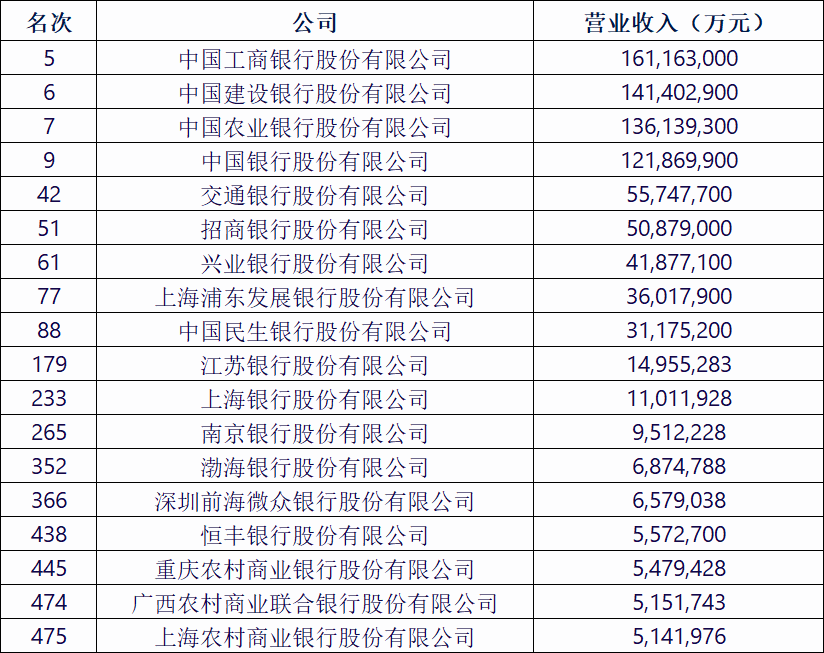 2024年中国企业500强出炉