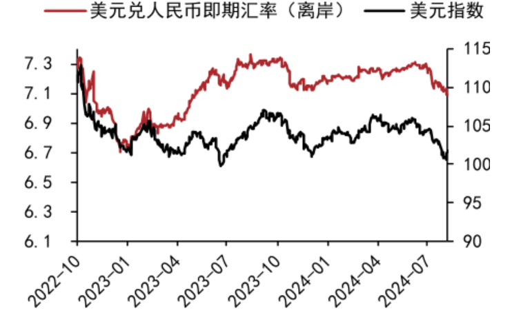 20240911 9月A股市场将迎来哪些“好消息”?