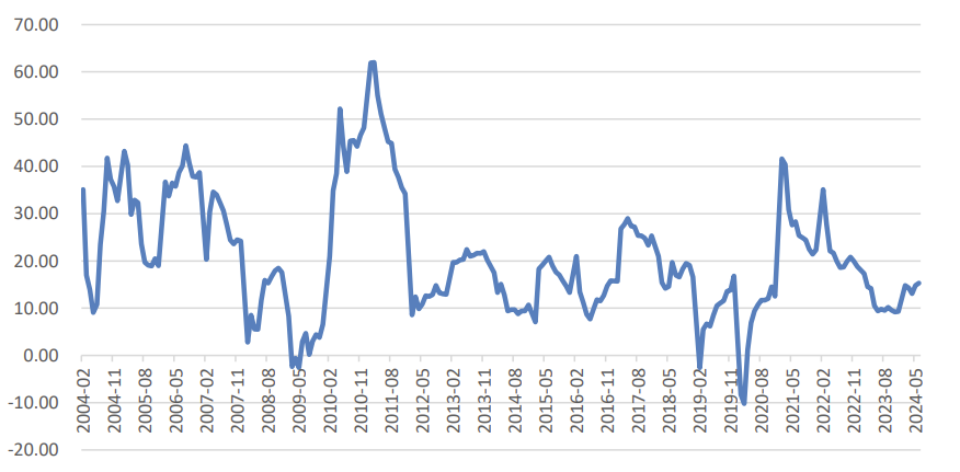 20240911 如何把握AI赋能的“果链”机遇？