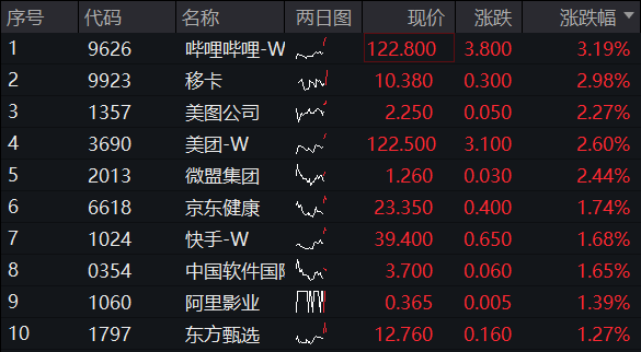 港股互联网ETF盘中0912