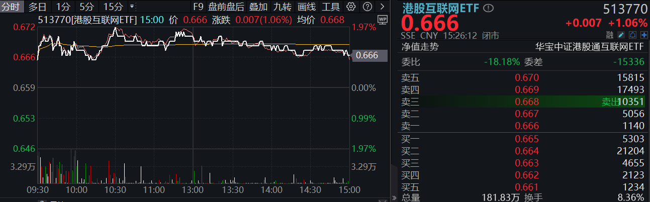 港股互联网ETF复盘0912