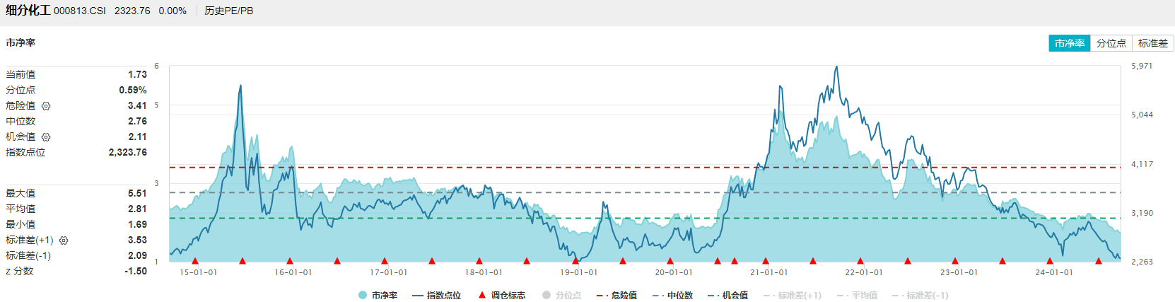9月12日化工ETF（516020）早资讯