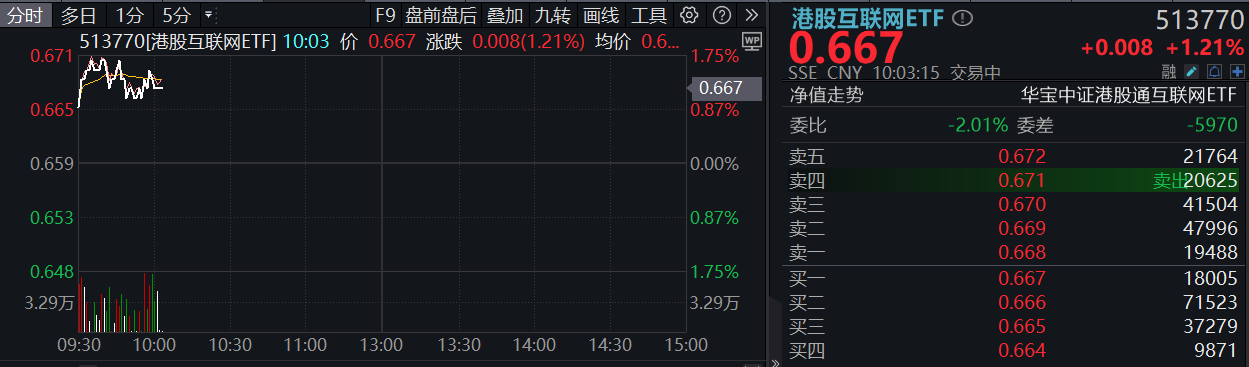 港股互联网ETF盘中0912
