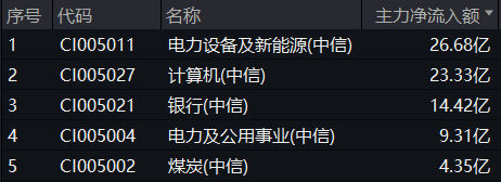 20240912整体日报