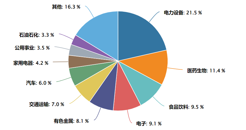 20240912 超跌成长股迎“翻盘时刻”?