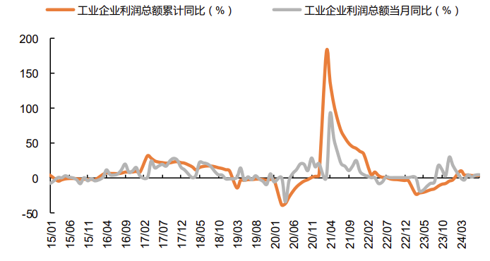 20240912 超跌成长股迎“翻盘时刻”?