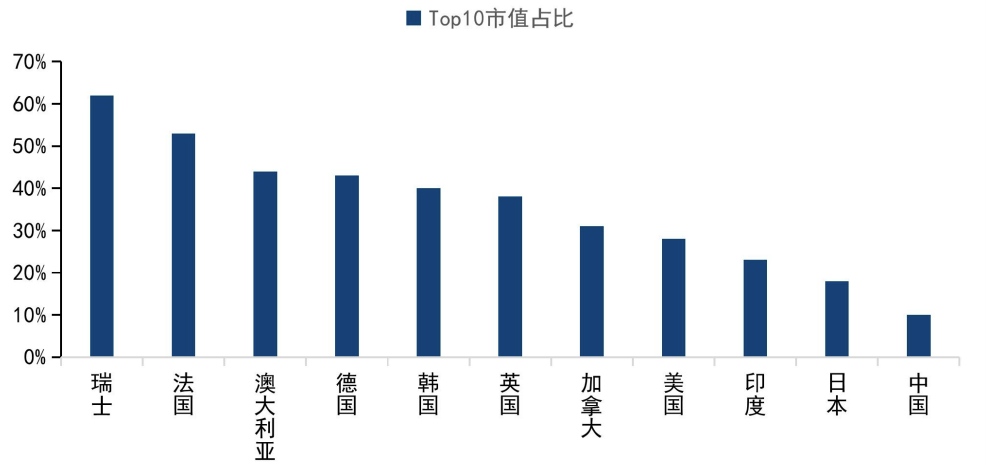 20240913 纳斯达克龙头效应瓦解？