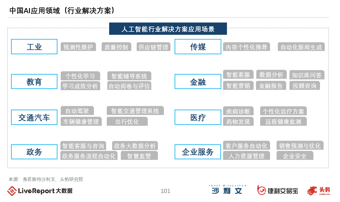 港股人工智能发展白皮书发布新闻稿_20240911