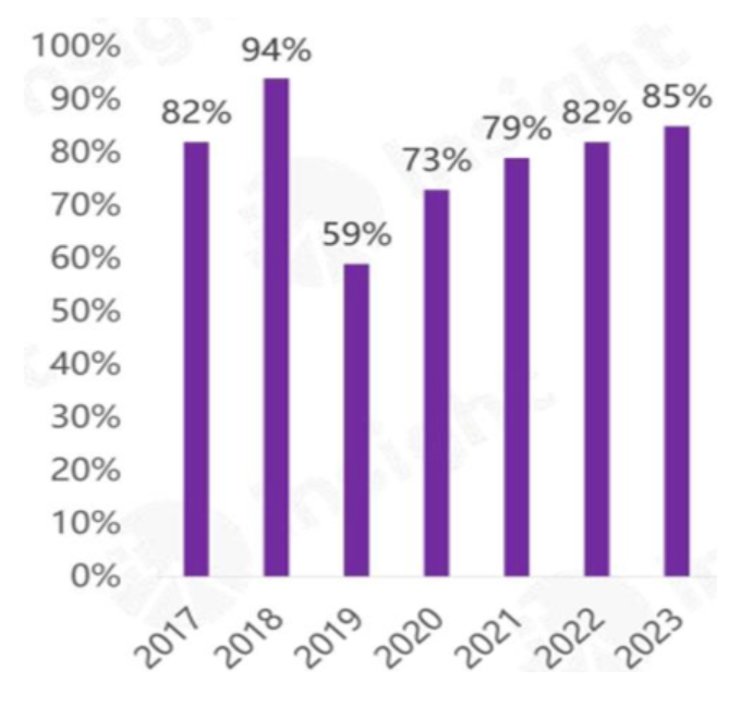 20240913 医药卫生费用占比提升!创新药板块9月往后利好大盘点!