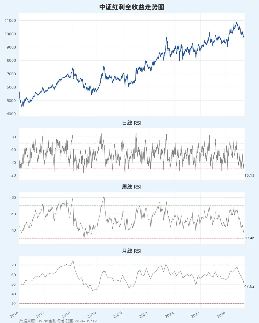 20240913中证红利ETF