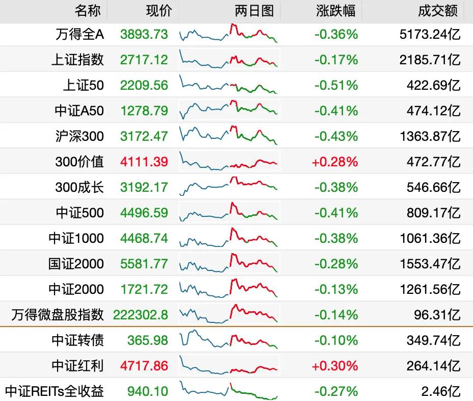 20240913中证红利ETF