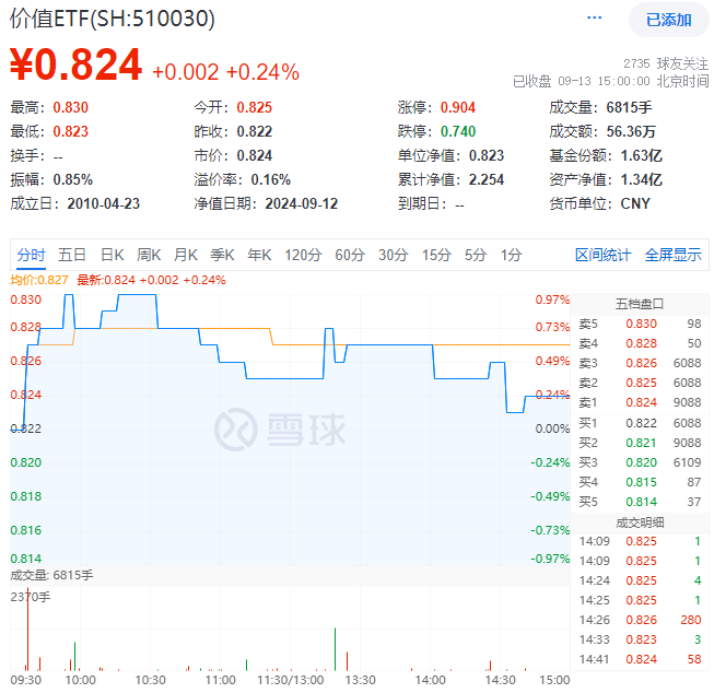 20240913 整体复盘日报(1)