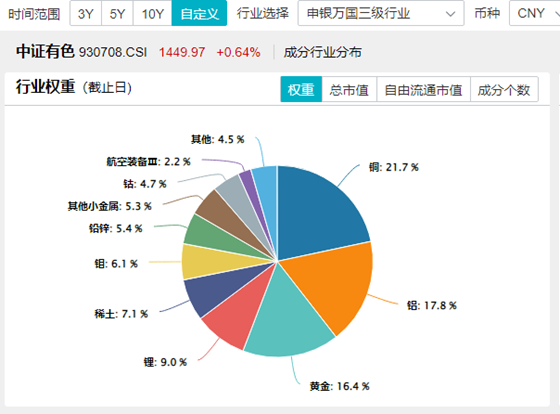 20240913有色龙头ETF(159876)盘中