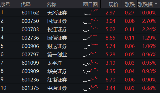 20240913 整体复盘日报(1)