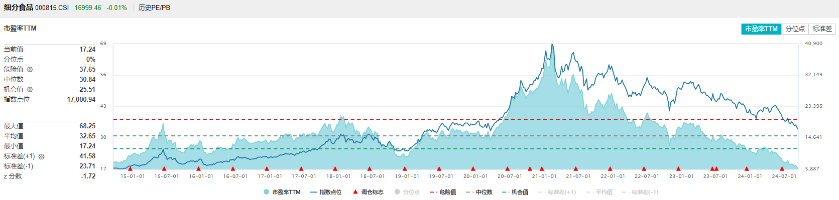 9月13日食品ETF(515710)早资讯