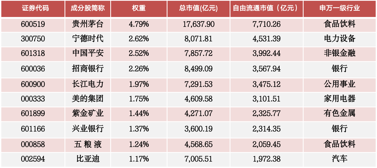 “吸睛”又“吸金”的中证A500，到底和其他宽基指数有什么不同？