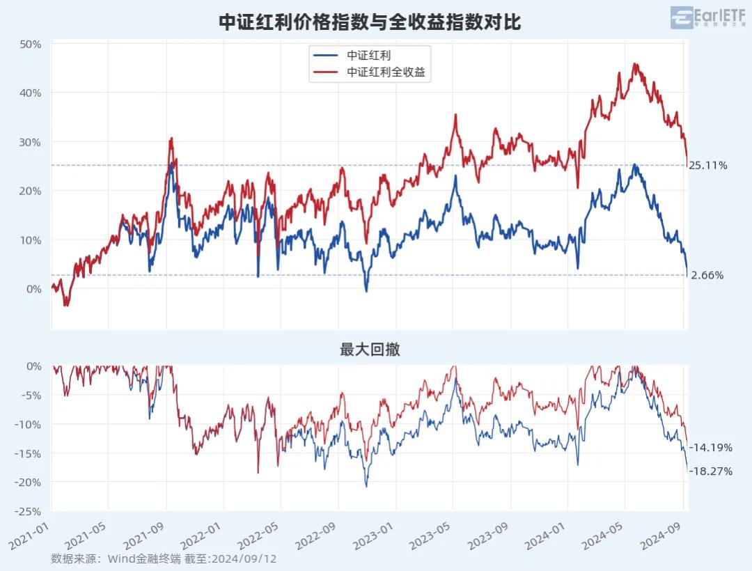 20240913中证红利ETF