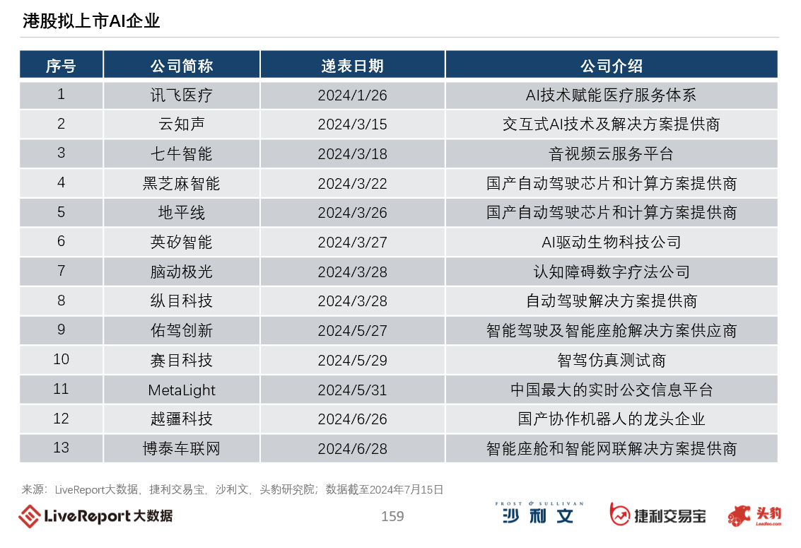 港股人工智能发展白皮书发布新闻稿_20240911