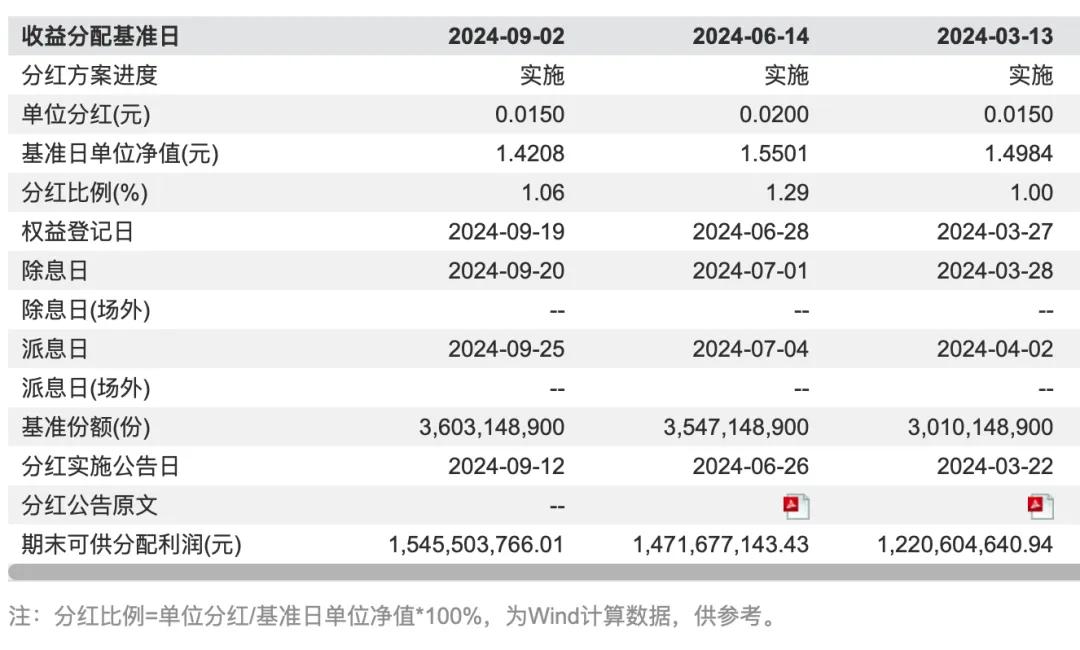 20240913中证红利ETF