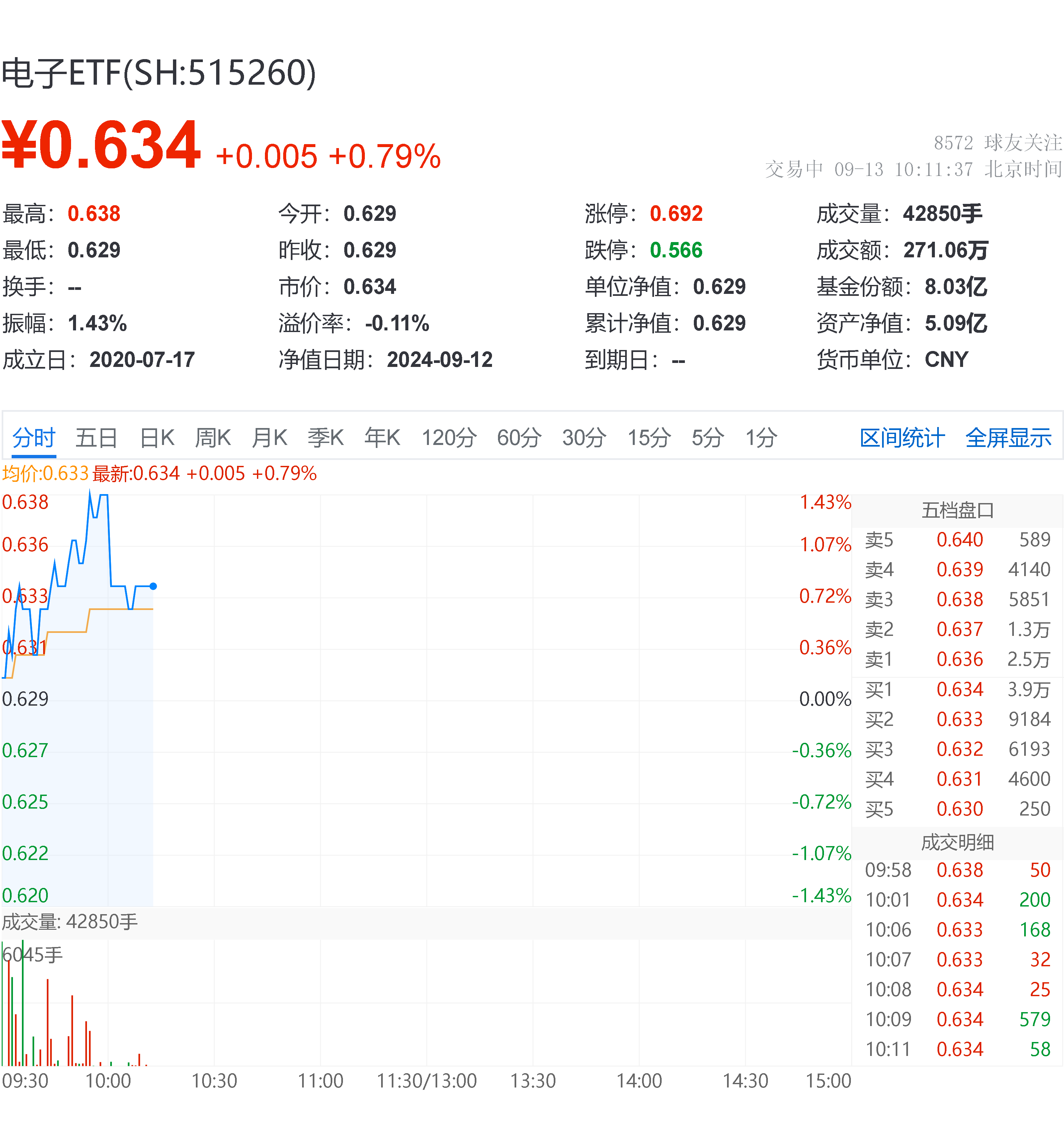 20240913-2电子ETF盘中帖
