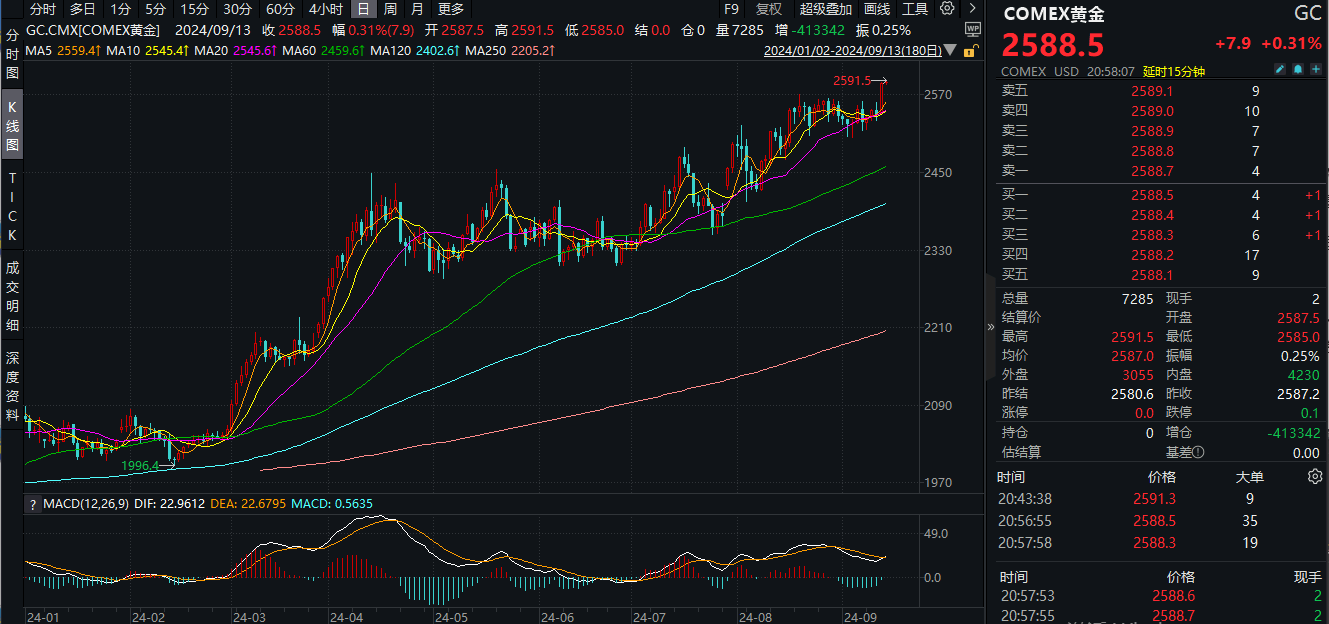 20240913有色龙头ETF（159876）--早资讯