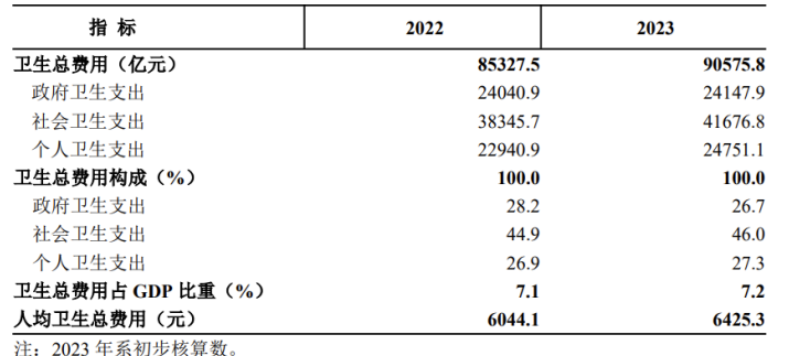 20240913 医药卫生费用占比提升!创新药板块9月往后利好大盘点!
