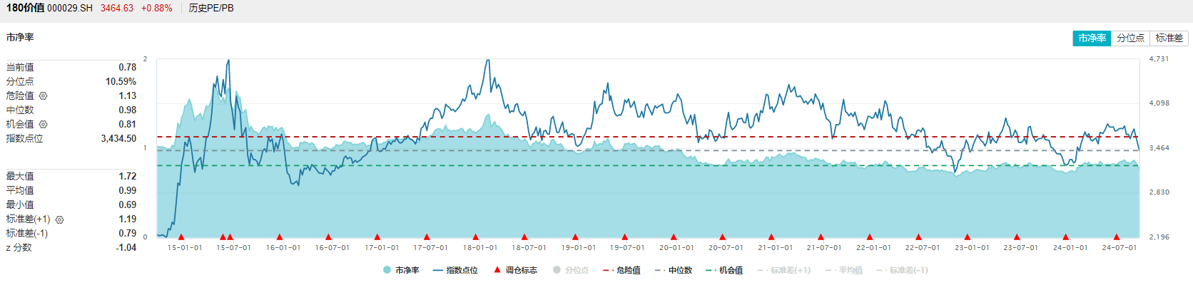 9月13日价值ETF（510030）盘中