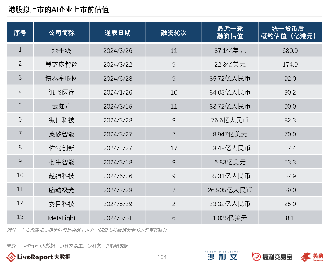港股人工智能发展白皮书发布新闻稿_20240911
