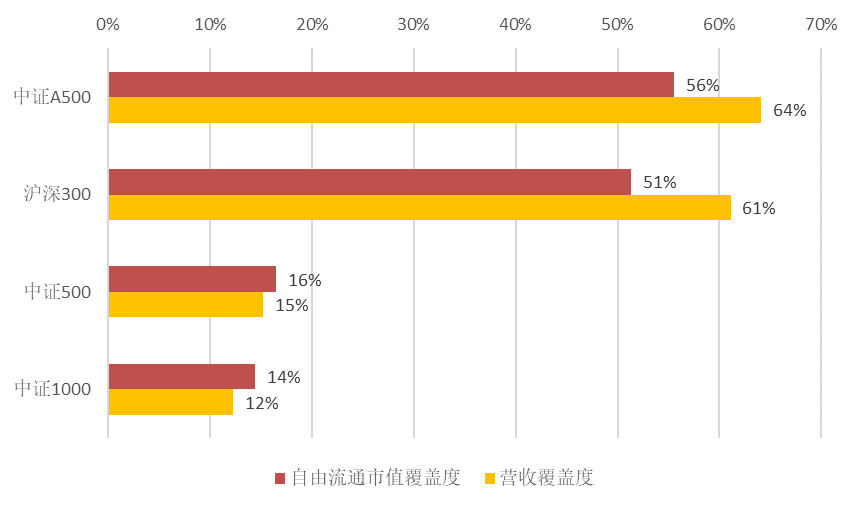 20240918 近期大热的中证A500指数分红属性如何?
