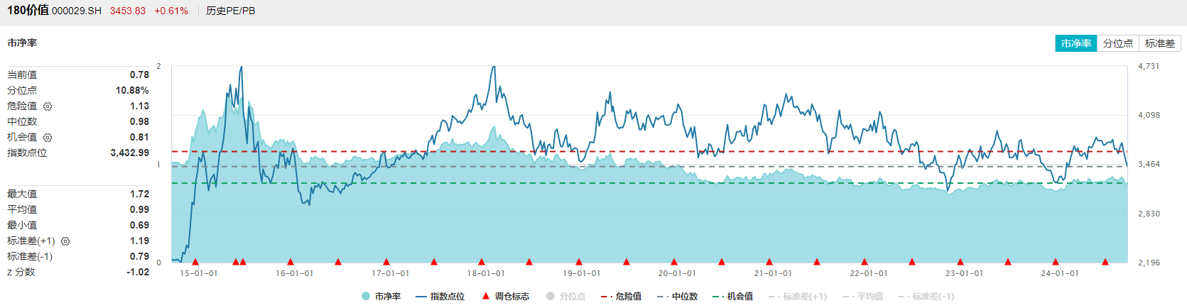 9月18日价值ETF（510030）盘中