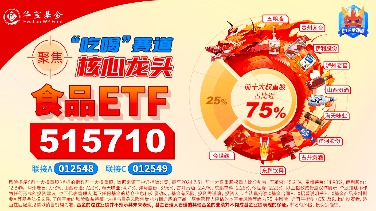 吃喝板块利好频出，食品ETF（515710）60日吸金5790万元！机构：食饮板块配置价值有所提升