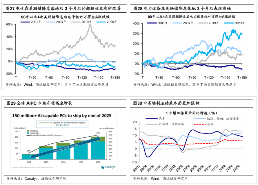 20240918双创龙头ETF（588330）--盘后