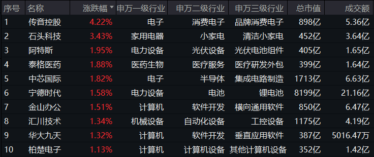 20240918双创龙头ETF（588330）--盘后