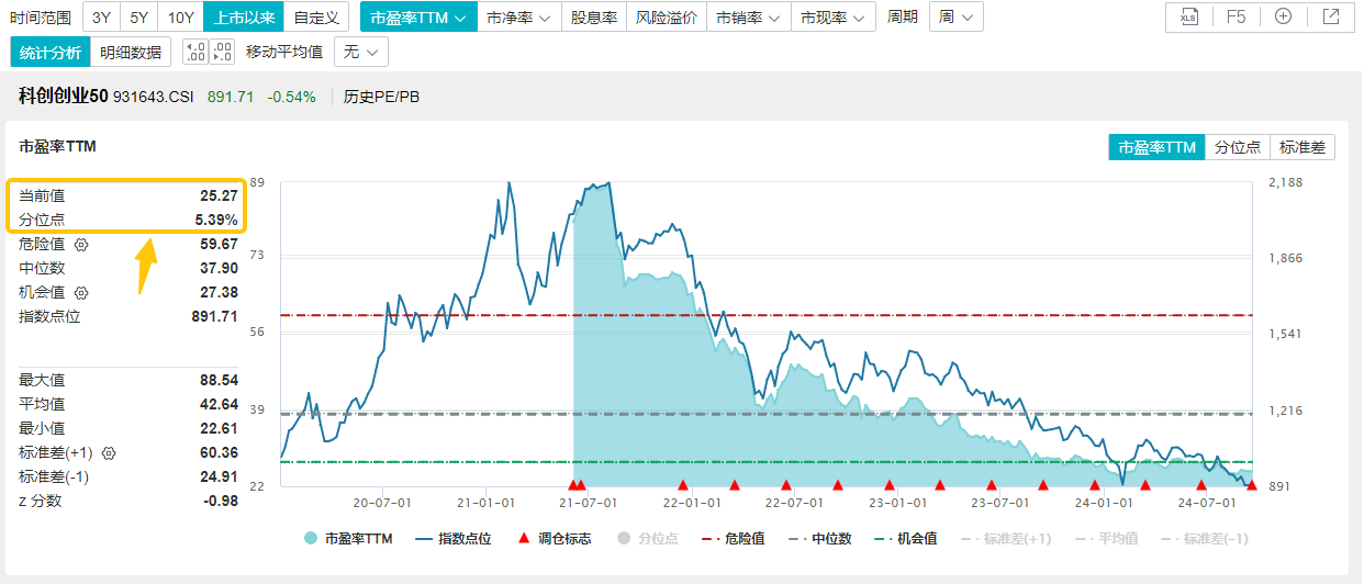 20240918双创龙头ETF（588330）--盘后