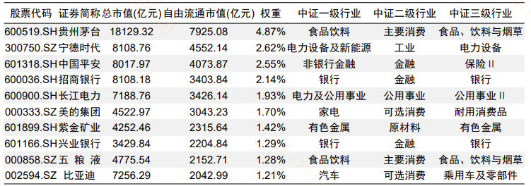 20240919 银华A500ETF火热发行中，能否成为契合市场需求的“合意资产”？