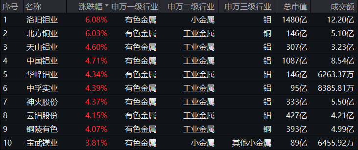 20240919有色盘中