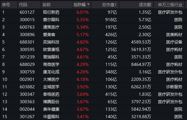 【盘中资讯】 医疗ETF 20240919