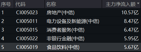 9月19日食品ETF（515710）盘中资讯