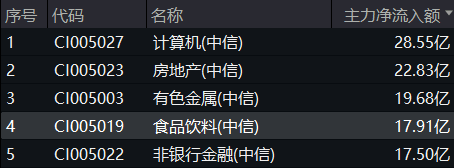 整体日报复盘0919