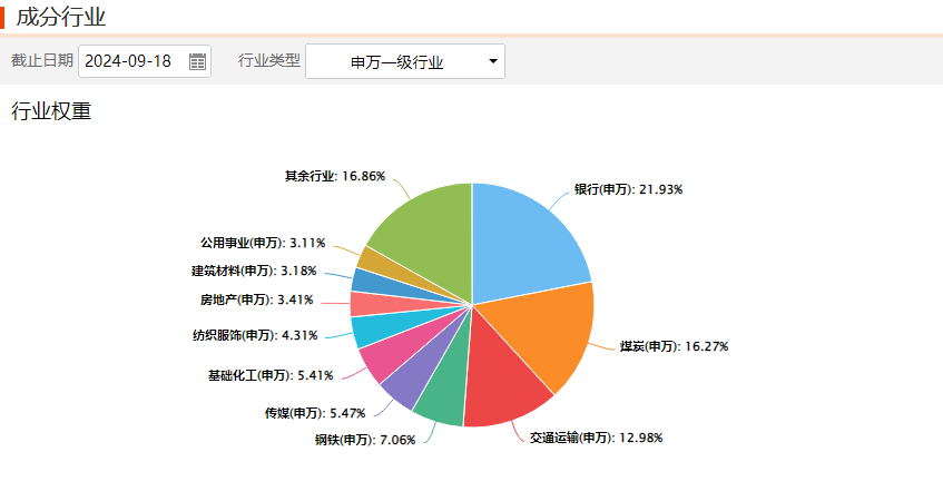 20240919中证红利ETF资讯