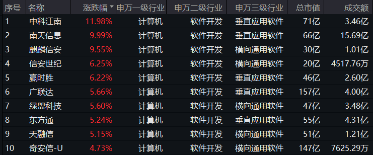 20240919信创ETF基金（562030）--盘后