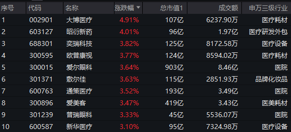 【复盘】 医疗ETF 20240919
