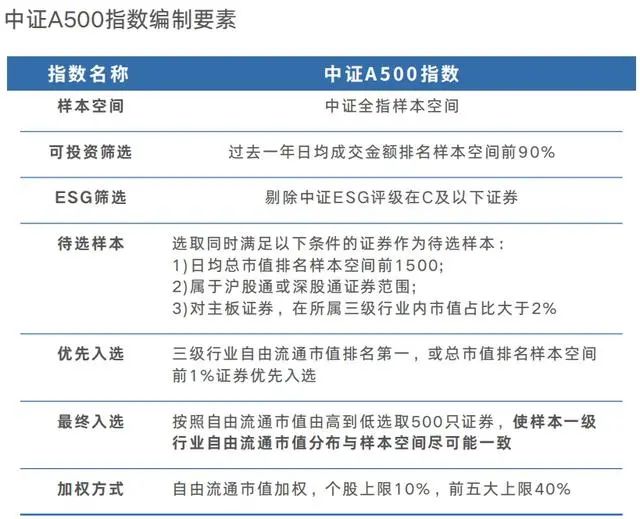 20240919中证A500ETF资讯