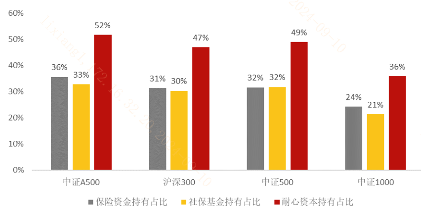 20240919 银华A500ETF火热发行中，能否成为契合市场需求的“合意资产”？
