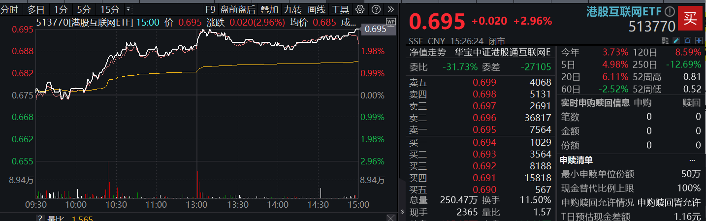 港股互联网ETF复盘0919