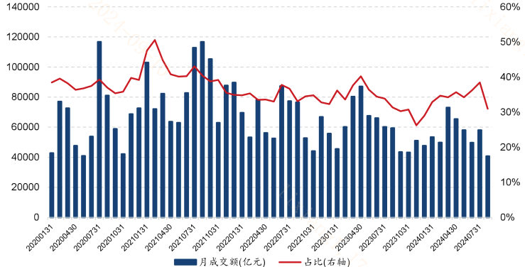 20240919 银华A500ETF火热发行中，能否成为契合市场需求的“合意资产”？