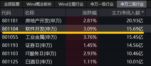 20240919信创ETF基金（562030）--盘后