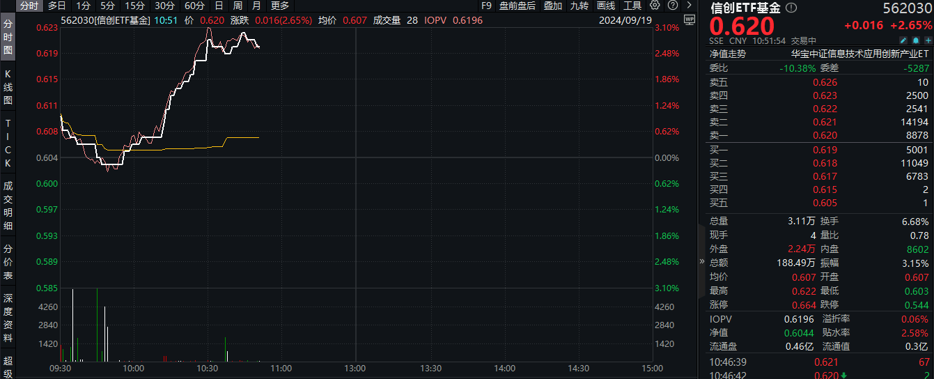 20240919信创盘中