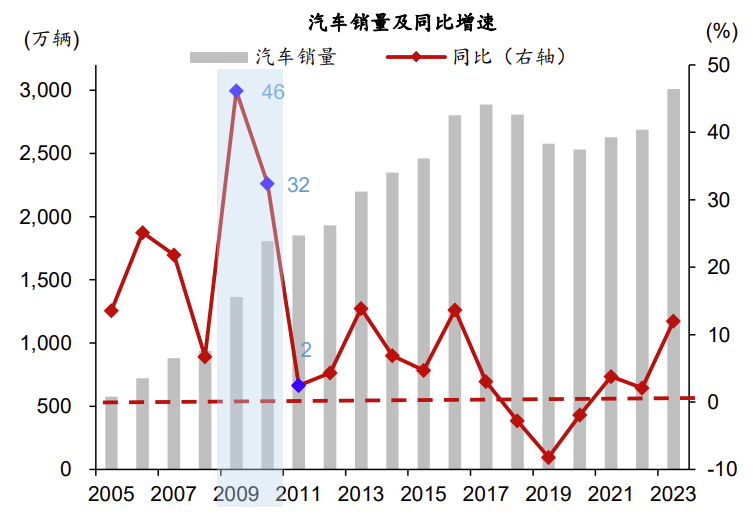 20240920 你拿到消费品“以旧换新”政府补贴了吗？