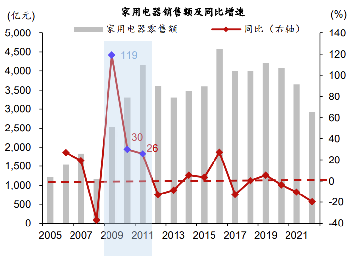 20240920 你拿到消费品“以旧换新”政府补贴了吗？